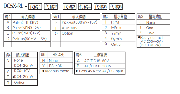 选型