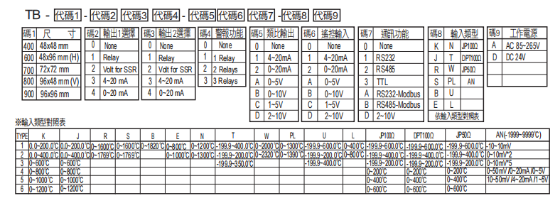 选型