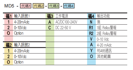 选型