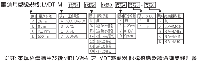 选型