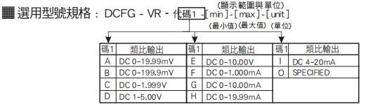 选型