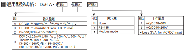 选型