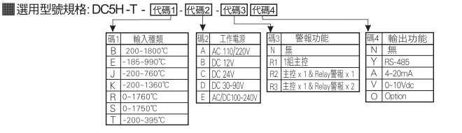 选型