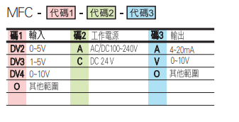 选型