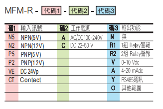 选型