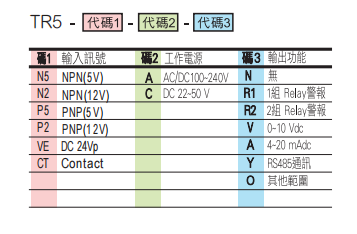 选型