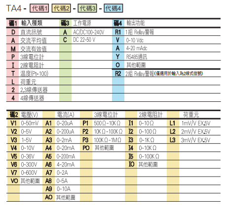 选型