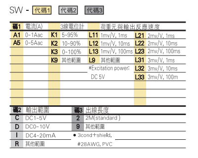 选型