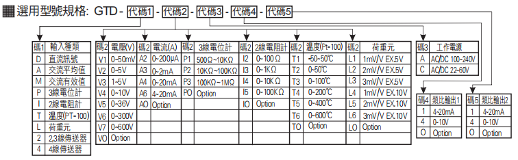 选型