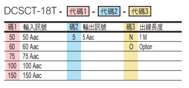 选型