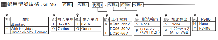 选型