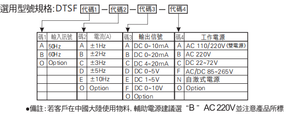 选型