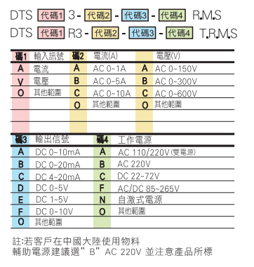 选型