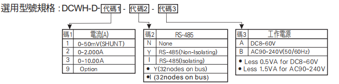 选型