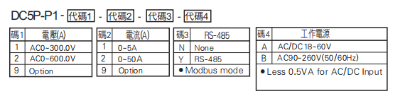 选型