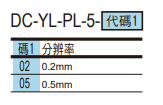 选型