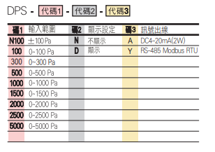 选型