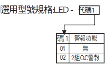 选型