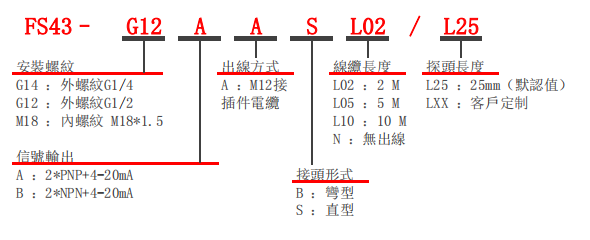 选型