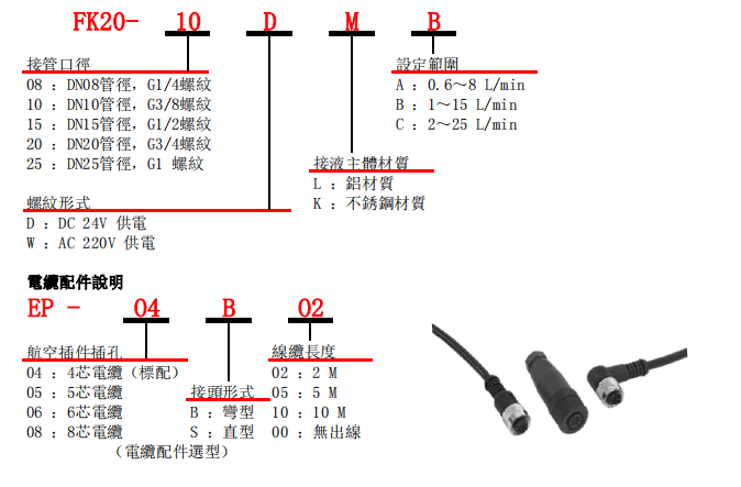 选型