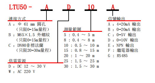 选型