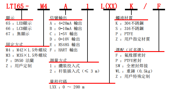 选型