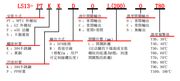 选型