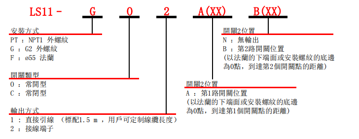 选型