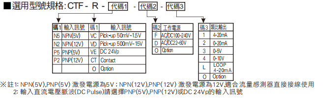 选型