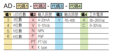 选型