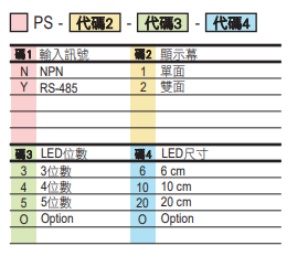 选型