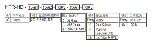 选型