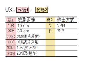 选型