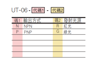 选型