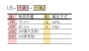 选型