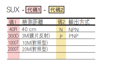 选型