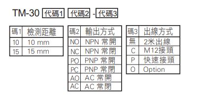 选型