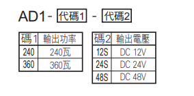 选型