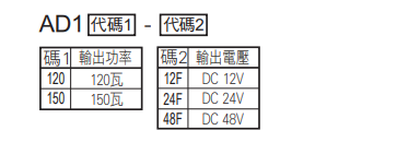 选型