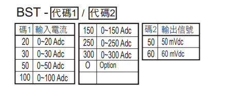 选型