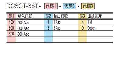 选型