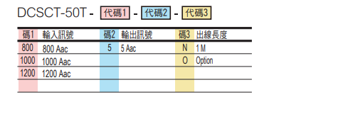 选型