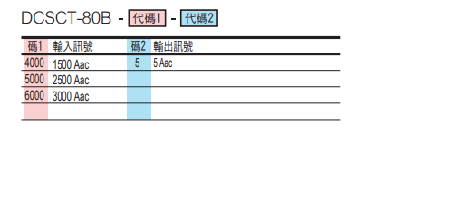 选型