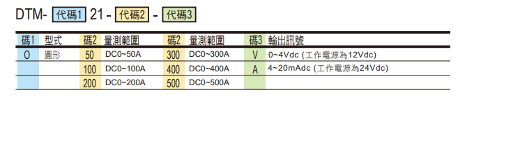 选型