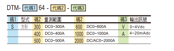 选型