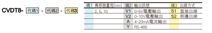 选型