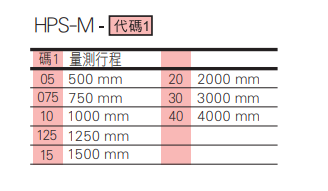 选型