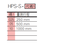 选型